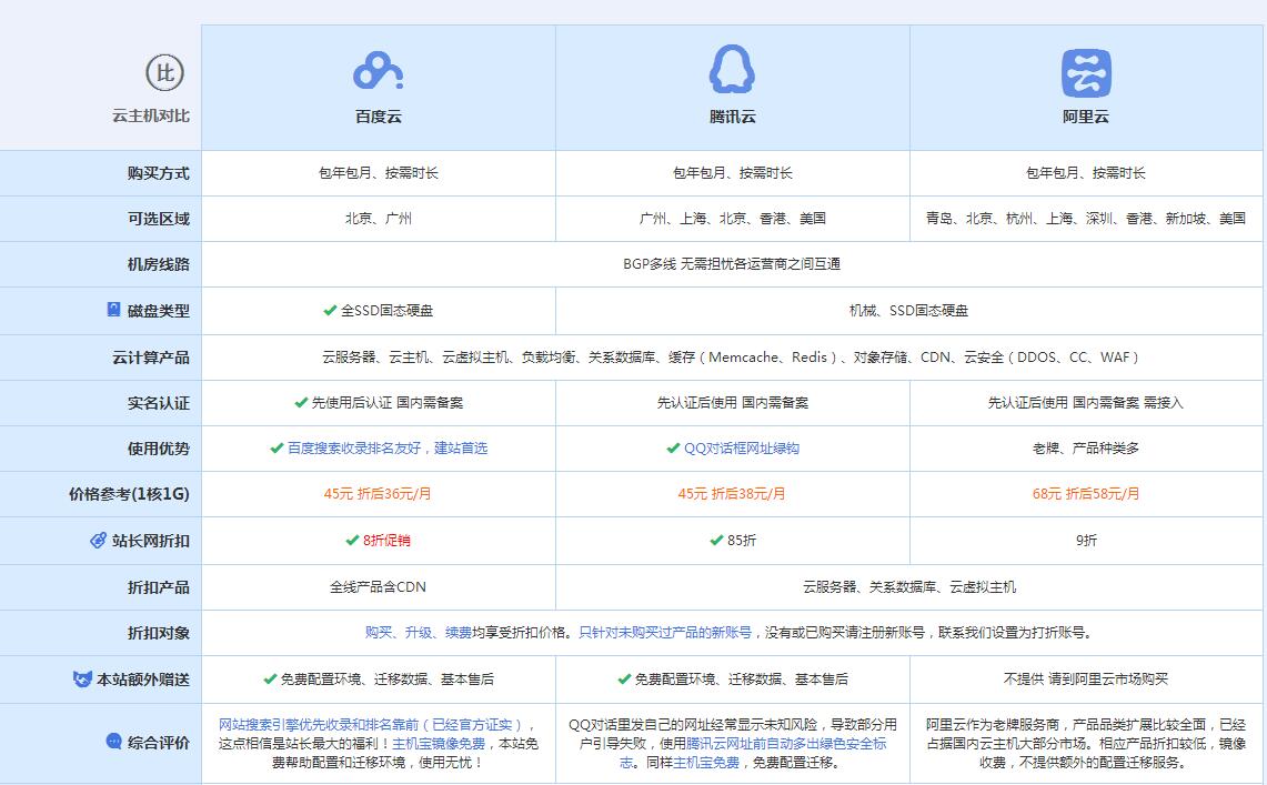 晋安云主机代理对比.jpg